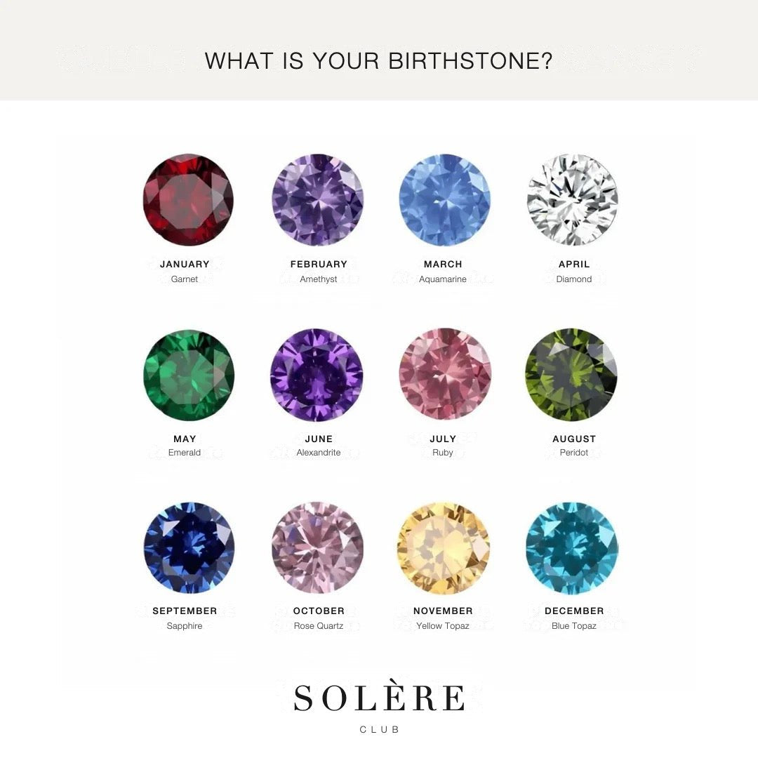 Birthstone guide showing the gemstone for each month
