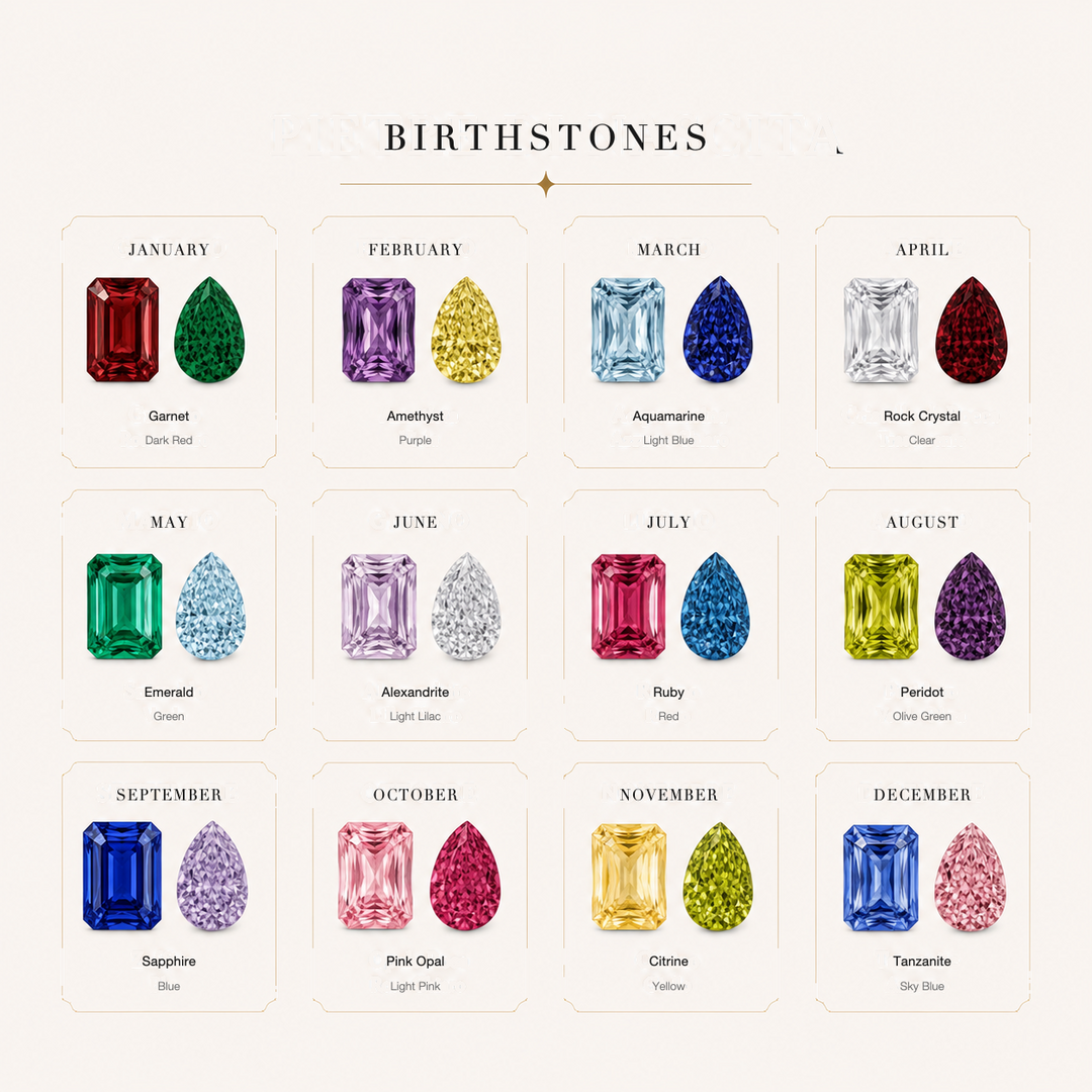 Birthstone chart with the stone and colour for every month