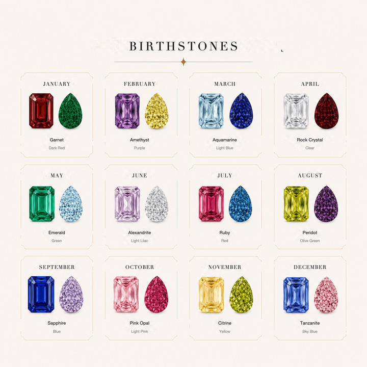 Birthstone chart with the stone and colour for every month