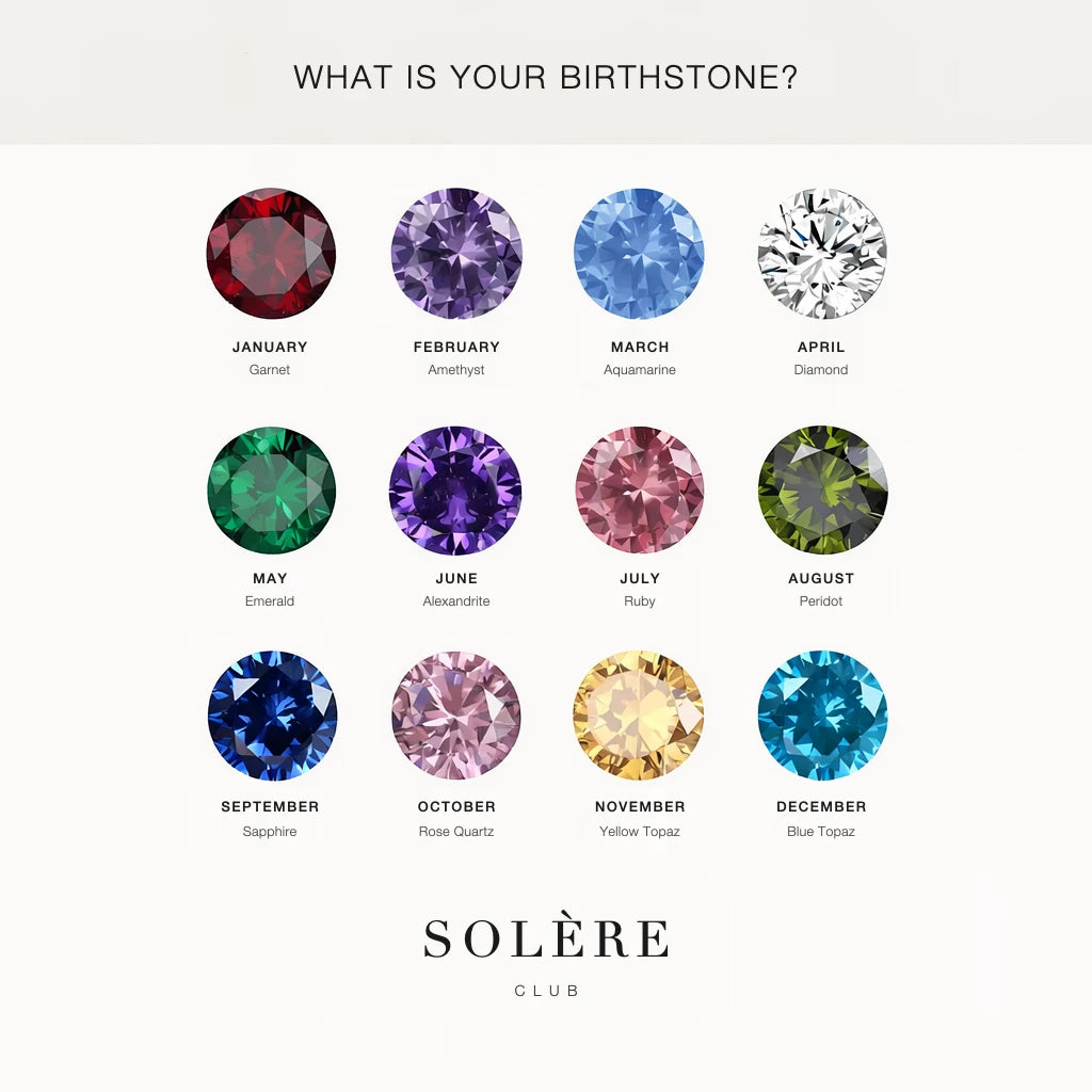 Birthstone guide showing the gemstone for each month