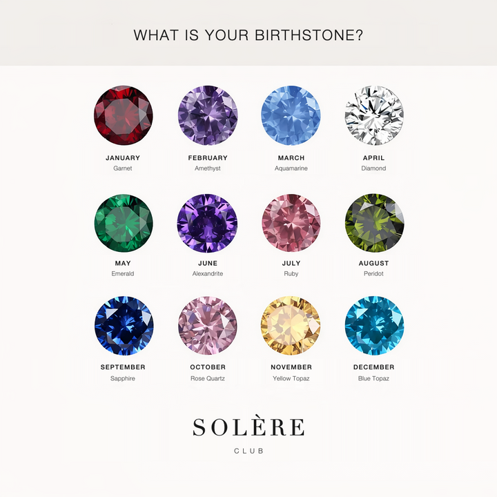 Birthstone guide showing the gemstone for each month